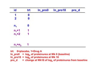 id

trt

1
2

0
0

n1

0

n1+1
n1+2

1
1

n1+n2

ln_pro0

ln_pro18

pro_d

1

trt: 0=placebo, 1=Drug A
ln_pro0 = loge of proteinurea at Wk 0 (baseline)
ln_pro18 = loge of proteinurea at Wk 18
pro_d
= change at Wk18 of loge of proteinurea from baseline

 