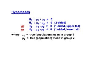 Hypotheses

or
or

H0
H1
H1
H1

:
:
:
:

μ1 - μ2
μ1 - μ2
μ1 - μ2
μ1 - μ2

=
≠
>
<

0
0 (2-sided)
0 (1-sided, upper tail)
0 (1-sided, lower tail)

where μ1 = true (population) mean in group 1
μ2 = true (population) mean in group 2

 