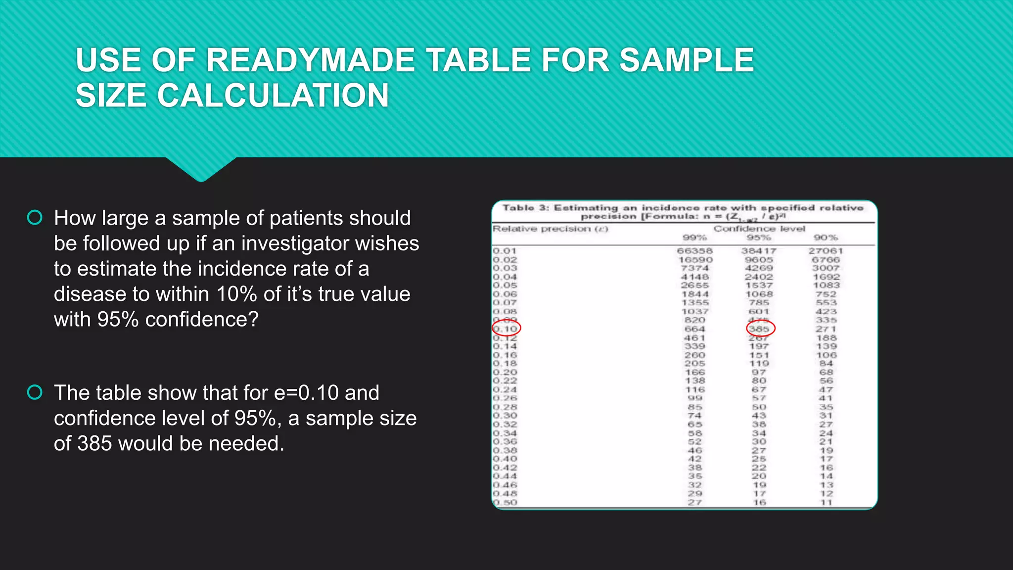 USE OF READYMADE TABLE FOR SAMPLE
SIZE CALCULATION
 How large a sample of patients should
be followed up if an investigator wishes
to estimate the incidence rate of a
disease to within 10% of it’s true value
with 95% confidence?
 The table show that for e=0.10 and
confidence level of 95%, a sample size
of 385 would be needed.
 