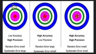 Sample Size Accuracy Sample size estimation | PPTX