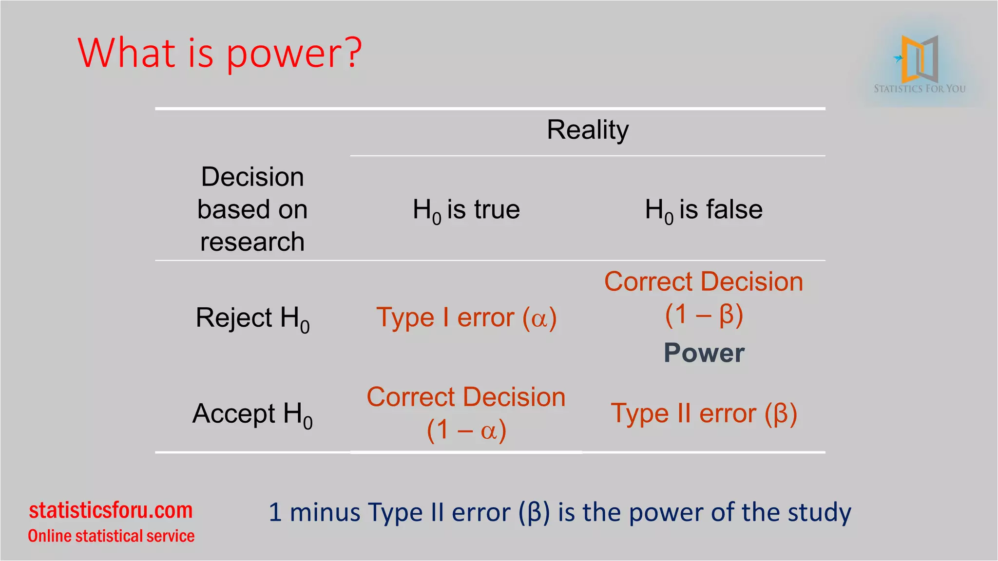 statisticsforu.com
Online statistical service
What is power?
Reality
Decision
based on
research
H0 is true H0 is false
Reject H0 Type I error ()
Correct Decision
(1 – β)
Power
Accept H0
Correct Decision
(1 – )
Type II error (β)
1 minus Type II error (β) is the power of the study
 