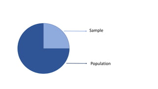 Sample
Population
 