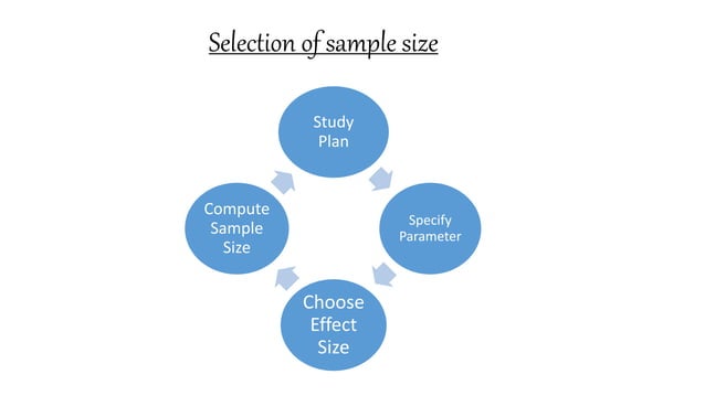 PPT on Sample Size, Importance of Sample Size, | PPTX