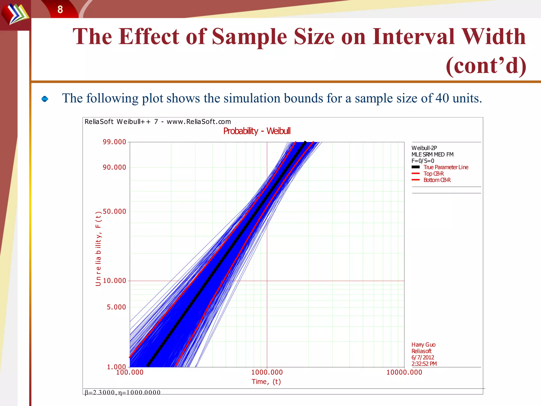 8

    The Effect of Sample Size on Interval Width
                                        (cont’d)
The following plot shows the simulation bounds for a sample size of 40 units.
     ReliaSof t W eibull+ + 7 - www. ReliaSoft. com
                                                         Probability - Weibull
                                         99. 000
                                                                                        Weibull-2P
                                                                                        MLE SRM MED FM
                                                                                        F=0/ S=0
                                         90. 000                                            True Parameter Line
                                                                                            Top CB-R
                                                                                            Bottom CB-R




                                         50. 000
        U n r e lia b ilit y , F ( t )




                                         10. 000


                                          5. 000




                                                                                        Harry Guo
                                                                                        Reliasoft
                                                                                        6/ 7/ 2012
                                                                                        2:32:52 PM
                                          1. 000
                                              100. 000           1000. 000       10000. 000
                                                                 Time, (t)
                 
 