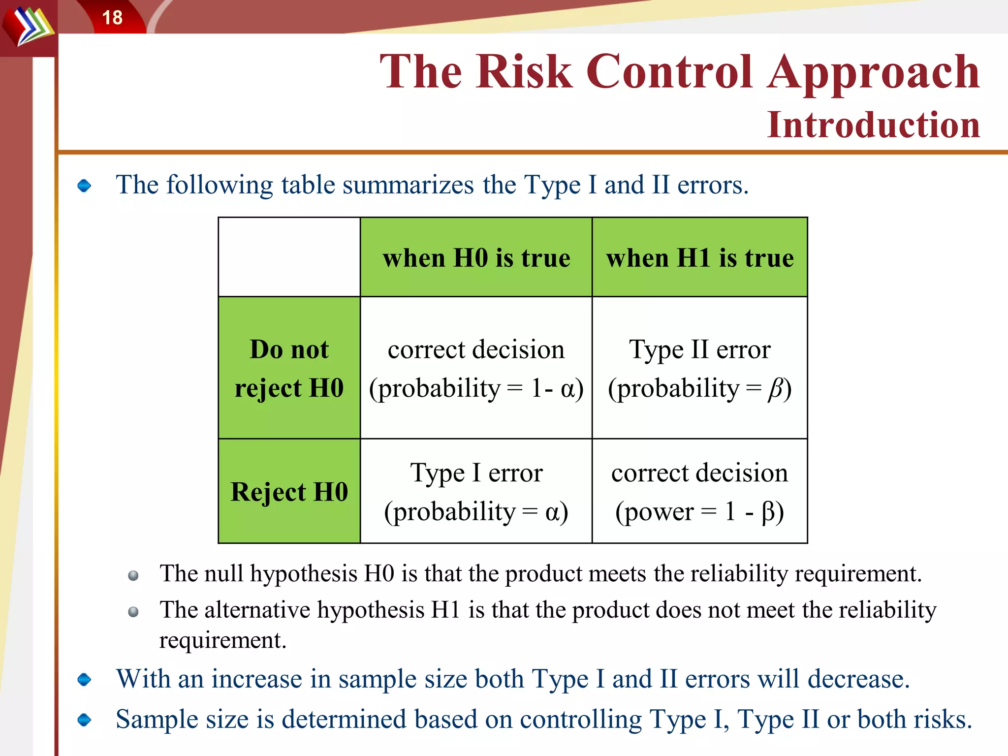 18


                           The Risk Control Approach
                                                                  Introduction
 The following table summarizes the Type I and II errors.

                           when H0 is true        when H1 is true


             Do not     correct decision     Type II error
            reject H0 (probability = 1- α) (probability = β)


                             Type I error         correct decision
            Reject H0
                           (probability = α)      (power = 1 - β)

     The null hypothesis H0 is that the product meets the reliability requirement.
     The alternative hypothesis H1 is that the product does not meet the reliability
     requirement.
 With an increase in sample size both Type I and II errors will decrease.
 Sample size is determined based on controlling Type I, Type II or both risks.
 