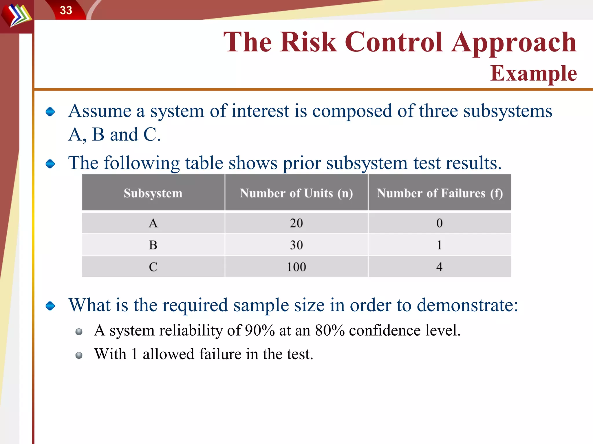 33


                        The Risk Control Approach
                                                               Example
 Assume a system of interest is composed of three subsystems
 A, B and C.
 The following table shows prior subsystem test results.




 What is the required sample size in order to demonstrate:
     A system reliability of 90% at an 80% confidence level.
     With 1 allowed failure in the test.
 