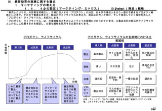 Page22
Ⅲ ．経営助言の実践に関する論点
　　１．マーケティングの考え方
　　　　　１．４．　４ P の設定（マーケティング・ミックス） 　① Product （商品）戦略
「販売したいもの」の性質を明確化し、市場に投入する「プロダクト」の決定、および市場投入を行う一連の手続きをプロダクト戦
略といいます。その中で重要な考え方、製品のライフサイクルの考え方、商品はの売上が伸び、そして衰退していく推移を表した
「プロダクト・ライフサイクル」を紹介します。
「プロダクト・ライフサイクル」は、市場規模の大きさによって 4 つの期間に分けられています。企業は自社の商品がライフサイク
ル上のどこに位置するかを確認し、必要な戦略を採用する必要があります。
プロダクト・ライフサイクル
導入期導入期 成長期成長期 成熟期成熟期 衰退期衰退期
市
場
規
模
時間
いかに顧客
に製品・
サービスを
知ってもら
うかに重点
を置く
競合他社の
参入に対抗
するさらな
るシェア拡
大
パッケージ
やプロモー
ション等の
副次的差別
化
撤退準備、
あるいは製
品・サービ
ス改良によ
る延命かの
意思決定
プロダクト・ライフサイクルの各期間における企
業戦略
製品製品 基本製品基本製品
導入期導入期 成長期成長期 成熟期成熟期 衰退期衰退期
ライン拡張
、改良
ライン拡張
、改良
ブランド・
モデルの多
様化・差別
化
ブランド・
モデルの多
様化・差別
化
弱小製品の
削減
弱小製品の
削減
価格価格 高い高い やや定価やや定価 低い低い 価格の引き
下げ
価格の引き
下げ
流通流通 選択的選択的 拡張的・集
中的
拡張的・集
中的 一層の拡張一層の拡張 選択的選択的
プロ
モー
ショ
ン
プロ
モー
ショ
ン
製品知名製品知名
マス市場で
の認知と関
心
マス市場で
の認知と関
心
ブランドの
差別化とベ
ネフィット
強調
ブランドの
差別化とベ
ネフィット
強調
中核的顧客
の維持
中核的顧客
の維持
出典：フィリップ・コトラー他著、和田充夫他訳『新版マーケティング原
理』（ダイヤモンド社）を参考に作成
 