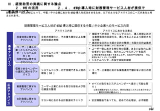 Page31
Ⅲ ．経営助言の実践に関する論点
　　２． IT の活用 ２．４． ERP 導入時に財務管理サービス人材が提供で
きるサービス財務管理サービス人材にとって、中堅／中小企業における ERP 導入を成功させるため、以下のようなアドバイスのニーズがあると考
えられます。
財務管理サービス人材が ERP 導入時に提供する中堅／中小企業へのサービス内容
投資効率に関する
アドバイス
投資効率に関する
アドバイス
目的の明確化と、その優先順位による費
用対効果の考察
目的の明確化と、その優先順位による費
用対効果の考察
基
本
ア
ド
バ
イ
ス
基
本
ア
ド
バ
イ
ス
 確認すべき項目：ランニングコスト、導入時期におけ
る業務負荷の回避方法、導入することにより節約され
る時間
 最終的な目的と当面の目的の整理（当面の目的は最終
的な目的に合致しているのか）
 確認すべき項目：ランニングコスト、導入時期におけ
る業務負荷の回避方法、導入することにより節約され
る時間
 最終的な目的と当面の目的の整理（当面の目的は最終
的な目的に合致しているのか）
アドバイスにおける注意点アドバイス内容
ユーザー（導入企
業）とシステムベン
ダー（システム会
社）の
役割分担に関する
アドバイス
ユーザー（導入企
業）とシステムベン
ダー（システム会
社）の
役割分担に関する
アドバイス
システムベンダーの納品物とサービス内
容の明確化
システムベンダーの納品物とサービス内
容の明確化
 ユーザー側における専任者の設置、あるいは社内に適
任者がいない場合、社外のコンサルタントを起用
※ 専任者が社長の直下であることや、社長のやる気が社　 内に
浸透することがとても重要
 システムベンダーの保守体制の確認
 ユーザー側における専任者の設置、あるいは社内に適
任者がいない場合、社外のコンサルタントを起用
※ 専任者が社長の直下であることや、社長のやる気が社　 内に
浸透することがとても重要
 システムベンダーの保守体制の確認
信頼できるベンダー
の選択に関するアド
バイス
信頼できるベンダー
の選択に関するアド
バイス
システムベンダー内で信頼できる人物の
確保（ SE ）
システムベンダー内で信頼できる人物の
確保（ SE ）
 ユーザー企業側における業務運用で譲れない部分の明
確化
 ユーザー企業側における業務運用で譲れない部分の明
確化
応
用
ア
ド
バ
イ
ス
応
用
ア
ド
バ
イ
ス
業務整理に関する
アドバイス
業務整理に関する
アドバイス
ユーザー企業における取引内容および取
引頻度の整理
ユーザー企業における取引内容および取
引頻度の整理
 すべての取引をシステムベンダーへ提示（可能な限
り）
　　※取引頻度がほとんどない、例外処理はシステム化を行わない
　　　　（費用対効果の観点より）
 すべての取引をシステムベンダーへ提示（可能な限
り）
　　※取引頻度がほとんどない、例外処理はシステム化を行わない
　　　　（費用対効果の観点より）
会計数値に関する
アドバイス
会計数値に関する
アドバイス テスト時における会計数値のチェックテスト時における会計数値のチェック  安定稼動後であっても、初めての処理は、必ず確認 安定稼動後であっても、初めての処理は、必ず確認
 