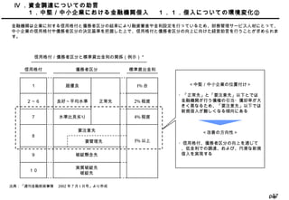 Page37
Ⅳ ．資金調達についての助言
　　１．中堅／中小企業における金融機関借入 １．１．借入についての環境変化②
金融機関は企業に対する信用格付と債務者区分の結果により融資審査や金利設定を行っているため、財務管理サービス人材にとって、
中小企業の信用格付や債務者区分の決定基準を把握した上で、信用格付と債務者区分の向上に向けた経営助言を行うことが求められま
す。
１
２～６
７
信用格付
超優良
良好～平均水準
水準比見劣り
８
９
１０
要管理先
要注意先
破綻懸念先
実質破綻先
破綻先
正常先
債務者区分
1% 台
2% 程度
4% 程度
標準貸出金利
5% 以上
信用格付／債務者区分と標準貸出金利の関係（例示） *
＜中堅／中小企業の位置付け＞
・「正常先」と「要注意先」以下とでは
金融機関が行う債権の引当・償却率が大
きく異なるため、「要注意先」以下では
新規借入が難しくなる傾向にある
＜改善の方向性＞
・信用格付、債務者区分の向上を通じて
、低金利での調達、および、円滑な新規
借入を実現する
出典：「週刊金融財政事情　 2002 年 7 月 1 日号」より作成
 