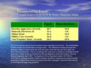2121
Disappointing FundsDisappointing Funds
Example from12/31/95-12/31/96 Money Magazine ArticleExample from12/31/95-12/31/96 Money Magazine Article
The fund columns shows the annualized return reported by the fund. The shareholder
column shows the shareholder average return. The difference results because the
average investor invests once the fund has risen (near the top) and then gets out
when the fund declines. This is not always the case and is merely an example of what
occurred in these funds as reported by Money Magazine during this period. Source:
Money Magazine April 1997. Comparison of fund reported results 12/31/95 to
12/31/96 vs. average investor results (investor results as measured by actual investor
accounts in these funds during this period and then averaged). Hancock Discovery B
is now Hancock large cap growth B
 