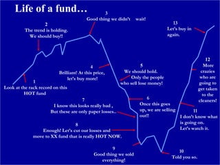 2727
3
Good thing we didn’t wait!
4
Brilliant! At this price,
let’s buy more!
5
We should hold.
Only the people
who sell lose money!
7
I know this looks really bad ,
But these are only paper losses..
9
Good thing we sold
everything!
10
Told you so.
12
More
crazies
who are
going to
get taken
to the
cleaners!
Life of a fund…
1
Look at the rack record on this
HOT fund
2
The trend is holding.
We should buy!!
6
Once this goes
up, we are selling
out!!
11
I don’t know what
is going on.
Let’s watch it.
13
Let’s buy in
again.
8
Enough! Let’s cut our losses and
move to XX fund that is really HOT NOW.
 