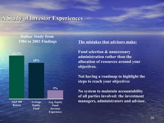 3535
A Study of Investor ExperiencesA Study of Investor Experiences
Dalbar Study from
1984 to 2003 Findings
Avg. Equity
Fund
Investor
Experience
3%
Average
Equity
Fund
10%
S&P 500
Return
12.2%
The mistakes that advisors make:
Fund selection & unnecessary
administration rather than the
allocation of resources around your
objectives.
Not having a roadmap to highlight the
steps to reach your objectives
No system to maintain accountability
of all parties involved: the investment
managers, administrators and advisor.
 