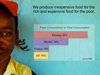 We produce inexpensive food for the
rich and expensive food for the poor.



    Food Consumption to Total Consumption

              Ethiopia 53%

       Mexico 34%

 France 15%

  US 14%
                                   source: FAO
 