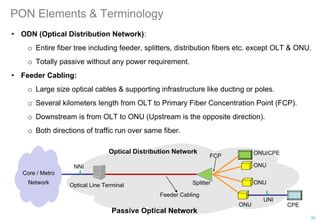 PON Elements & Terminology
• ODN (Optical Distribution Network):
o Entire fiber tree including feeder, splitters, distribution fibers etc. except OLT & ONU.
o Totally passive without any power requirement.
• Feeder Cabling:
o Large size optical cables & supporting infrastructure like ducting or poles.
o Several kilometers length from OLT to Primary Fiber Concentration Point (FCP).
o Downstream is from OLT to ONU (Upstream is the opposite direction).
o Both directions of traffic run over same fiber.
ONU
Optical Distribution Network
NNI
CPE
UNI
Core / Metro
Network SplitterOptical Line Terminal
Passive Optical Network
ONU
ONU
ONU/CPE
Feeder Cabling
FCP
20
 