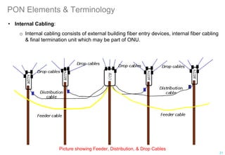 PON Elements & Terminology
• Internal Cabling:
o Internal cabling consists of external building fiber entry devices, internal fiber cabling
& final termination unit which may be part of ONU.
Picture showing Feeder, Distribution, & Drop Cables
21
 
