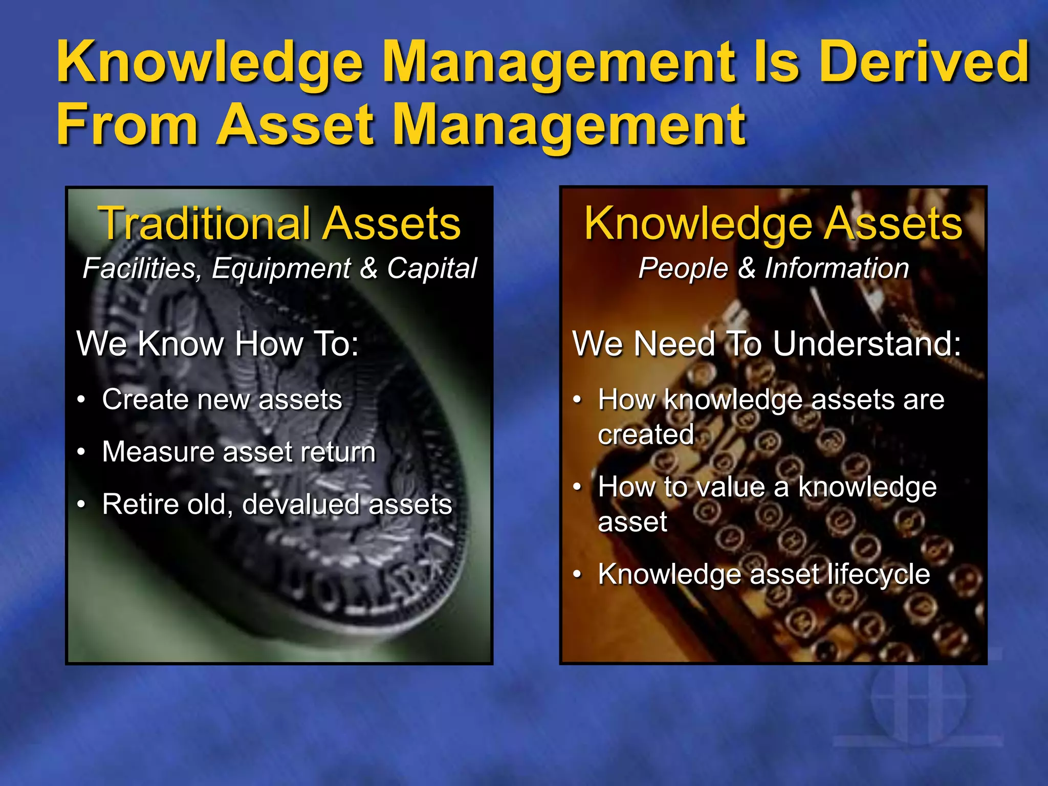 Traditional Assets
Facilities, Equipment & Capital
Knowledge Assets
People & Information
We Need To Understand:
• How knowledge assets are
created
• How to value a knowledge
asset
• Knowledge asset lifecycle
We Know How To:
• Create new assets
• Measure asset return
• Retire old, devalued assets
Knowledge Management Is Derived
From Asset Management
 