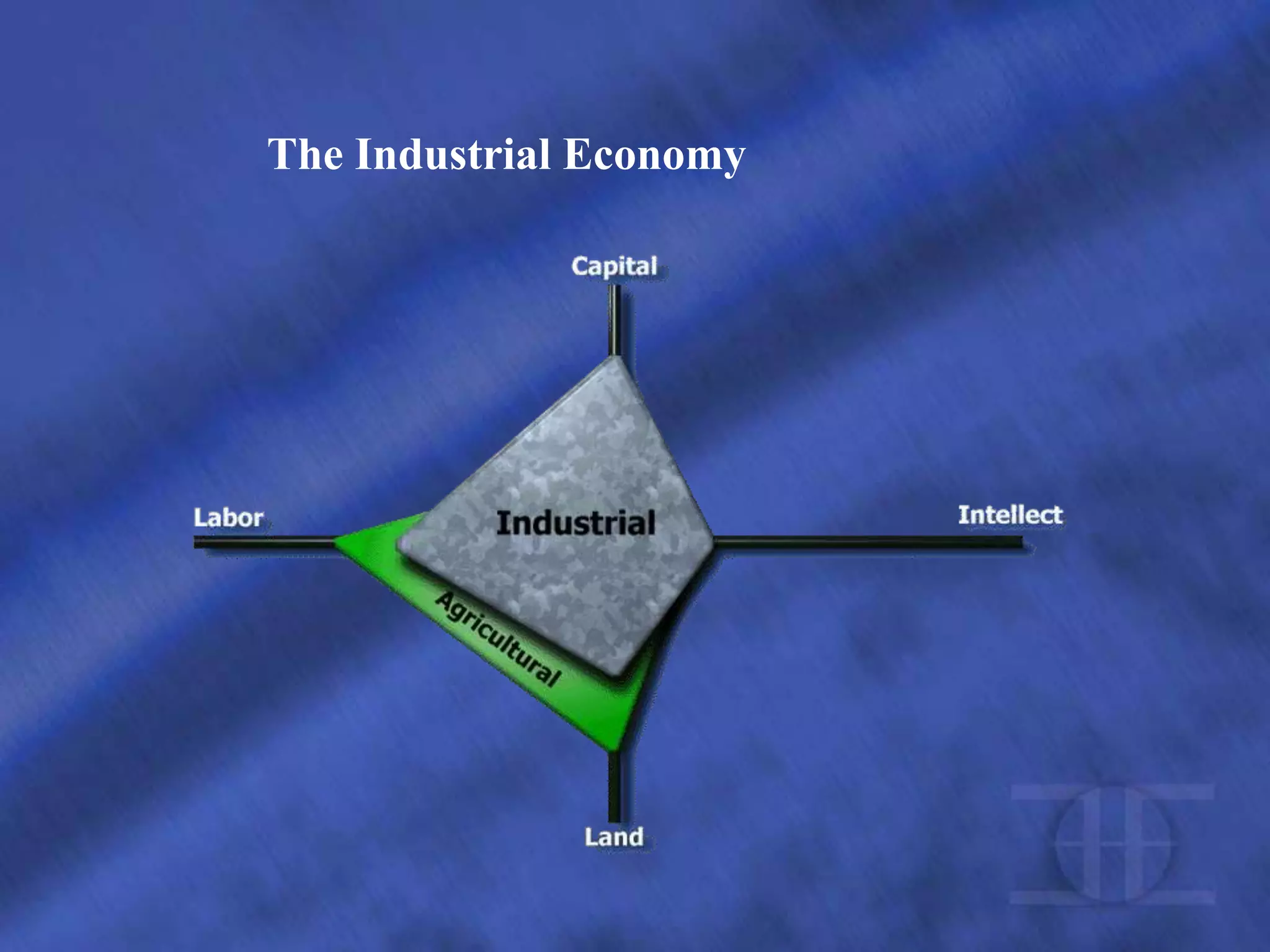The Industrial Economy
 