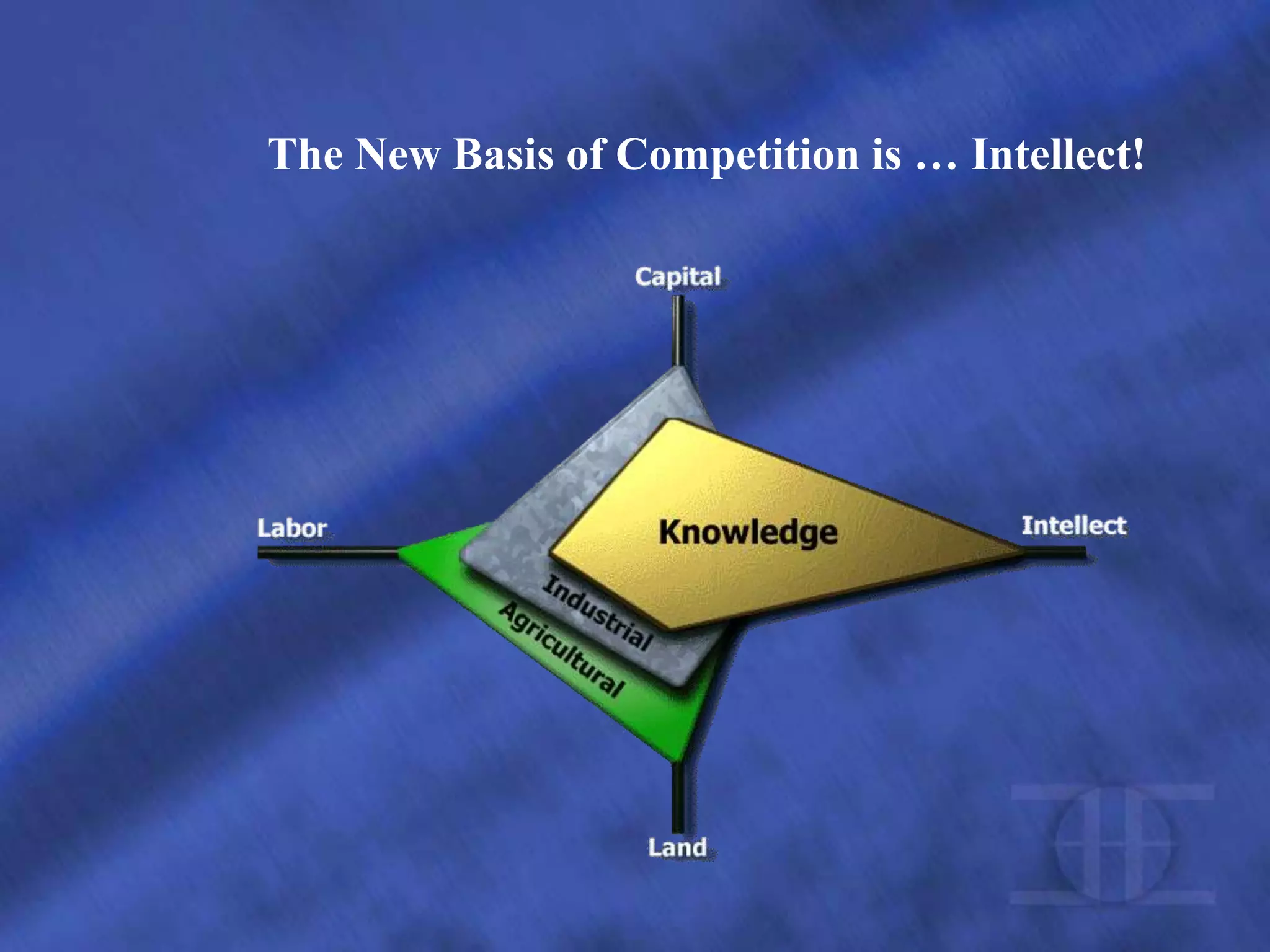 The New Basis of Competition is … Intellect!
 