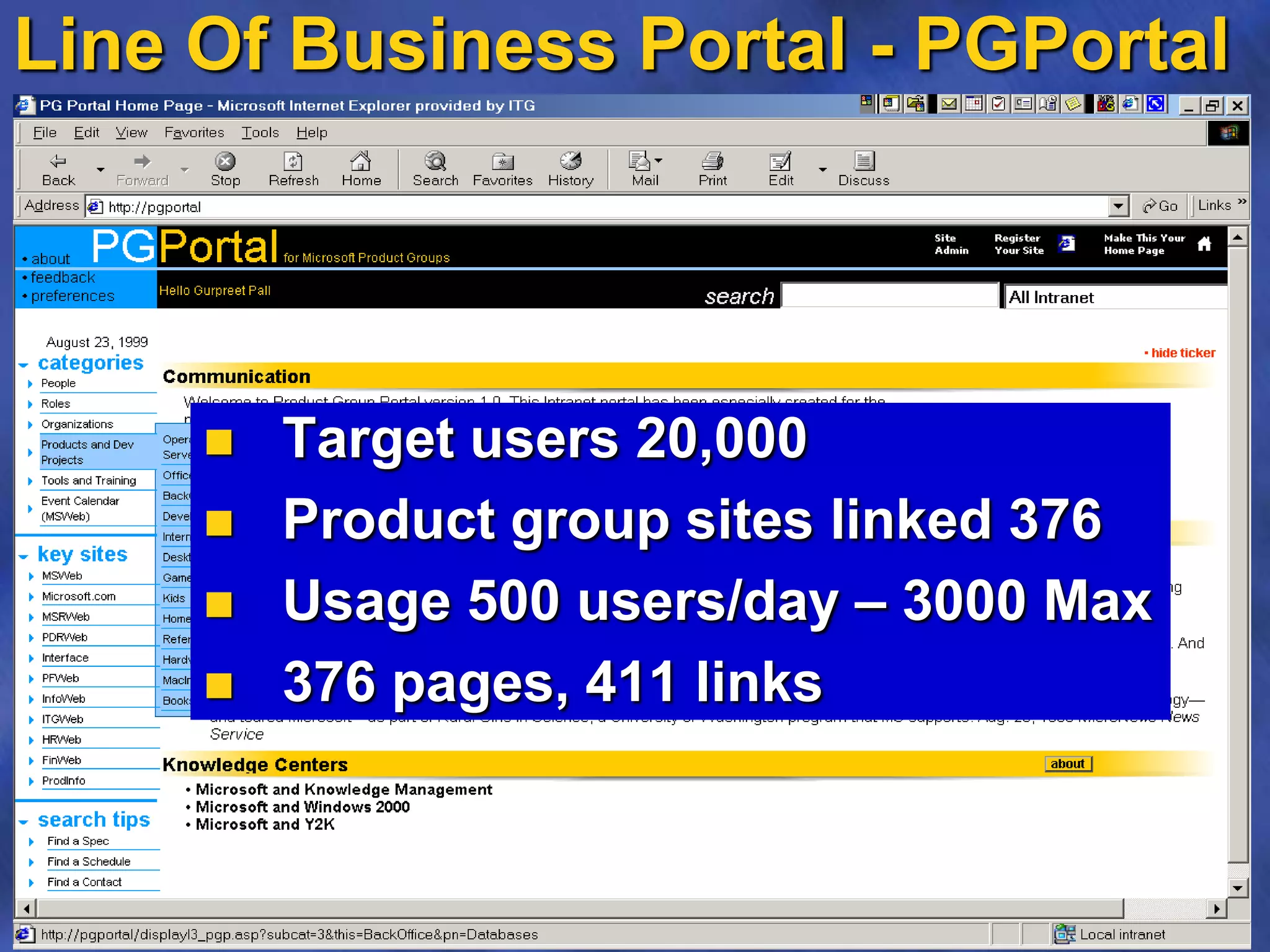 Line Of Business Portal - PGPortal
 Target users 20,000
 Product group sites linked 376
 Usage 500 users/day – 3000 Max
 376 pages, 411 links
 