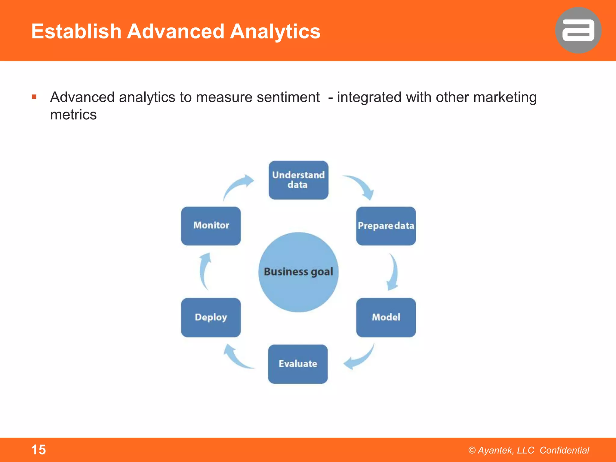 Establish Advanced Analytics
 Advanced analytics to measure sentiment - integrated with other marketing
metrics

15

© Ayantek, LLC Confidential

 