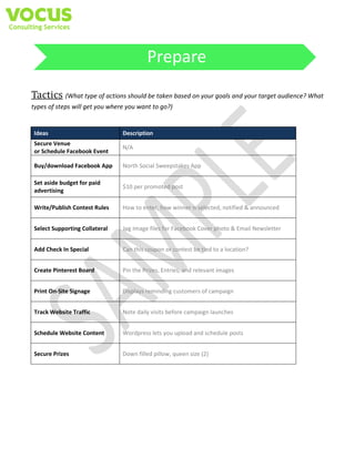 Prepare
Tactics (What type of actions should be taken based on your goals and your target audience? What
types of steps will get you where you want to go?)

Ideas

Description

Secure Venue
or Schedule Facebook Event

N/A

Buy/download Facebook App

North Social Sweepstakes App

Set aside budget for paid
advertising

$10 per promoted post

Write/Publish Contest Rules

How to enter, how winner is selected, notified & announced

Select Supporting Collateral

Jpg Image files for Facebook Cover photo & Email Newsletter

Add Check In Special

Can this coupon or contest be tied to a location?

Create Pinterest Board

Pin the Prizes, Entries, and relevant images

Print On-Site Signage

Displays reminding customers of campaign

Track Website Traffic

Note daily visits before campaign launches

Schedule Website Content

Wordpress lets you upload and schedule posts

Secure Prizes

Down filled pillow, queen size (2)

 