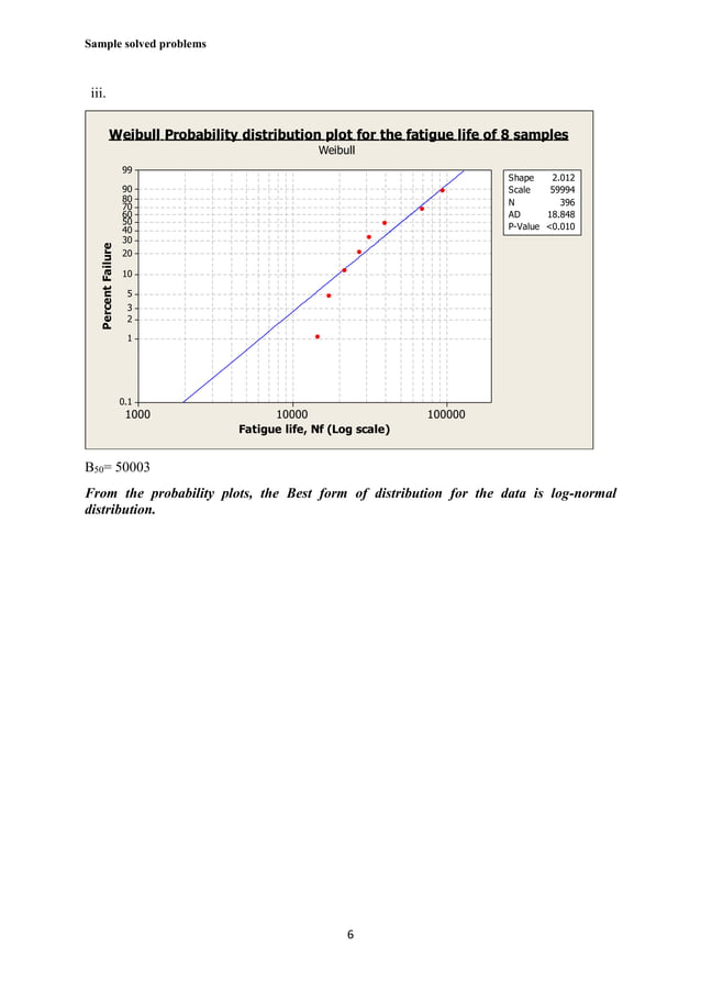 Solved Fatigue Test S N Behavior Practices 1 For 4340 Or Cheggcom