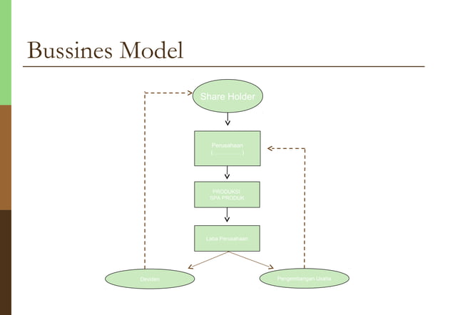 Sample Spa Business Plan