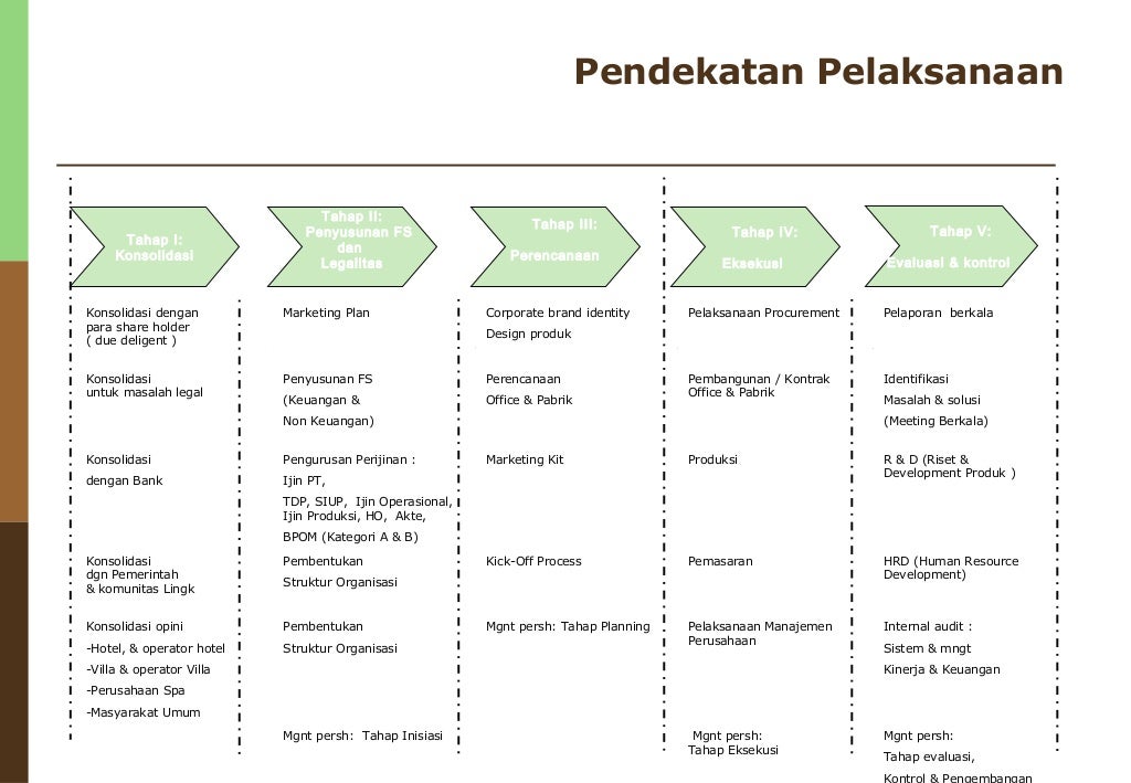 Sample Spa Business Plan