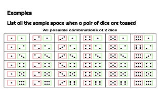 Examples
List all the sample space when a pair of dice are tossed
 