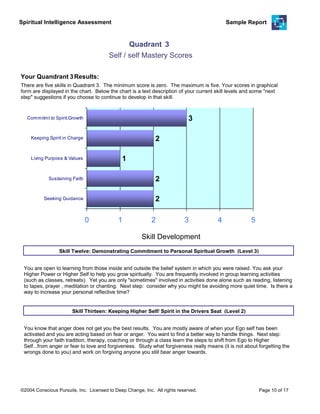 Spiritual Intelligence Assessment Sample Report
Your Quandrant 3
There are five skills in Quadrant 3. The minimum score is zero. The maximum is five. Your scores in graphical
form are displayed in the chart. Below the chart is a text description of your current skill levels and some "next
step" suggestions if you choose to continue to develop in that skill.
Results:
2
2
1
2
3
0 1 2 3 4 5
Seeking Guidance
Sustaining Faith
Living Purpose & Values
Keeping Spirit in Charge
Commitmt to Spirit.Growth
Quadrant 3
Self / self Mastery Scores
Skill Development
You are open to learning from those inside and outside the belief system in which you were raised. You ask your
Higher Power or Higher Self to help you grow spiritually. You are frequently involved in group learning activities
(such as classes, retreats). Yet you are only "sometimes" involved in activities done alone such as reading, listening
to tapes, prayer , meditation or chanting. Next step: consider why you might be avoiding more quiet time. Is there a
way to increase your personal reflective time?
Skill Twelve: Demonstrating Commitment to Personal Spiritual Growth (Level 3)
You know that anger does not get you the best results. You are mostly aware of when your Ego self has been
activated and you are acting based on fear or anger. You want to find a better way to handle things. Next step:
through your faith tradition, therapy, coaching or through a class learn the steps to shift from Ego to Higher
Self...from anger or fear to love and forgiveness. Study what forgiveness really means (it is not about forgetting the
wrongs done to you) and work on forgiving anyone you still bear anger towards.
Skill Thirteen: Keeping Higher Self/ Spirit in the Drivers Seat (Level 2)
©2004 Conscious Pursuits, Inc. Licensed to Deep Change, Inc. All rights reserved. Page 10 of 17
 