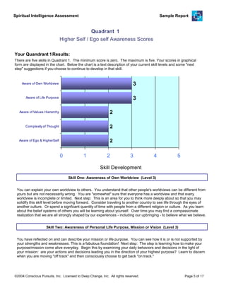 Spiritual Intelligence Assessment Sample Report
Your Quandrant 1
There are five skills in Quadrant 1. The minimum score is zero. The maximum is five. Your scores in graphical
form are displayed in the chart. Below the chart is a text description of your current skill levels and some "next
step" suggestions if you choose to continue to develop in that skill.
Results:
2
2
2
3
3
0 1 2 3 4 5
Aware of Ego & HigherSelf
Complexity of Thought
Aware of Values Hierarchy
Aware of Life Purpose
Aware of Own Worldview
Quadrant 1
Higher Self / Ego self Awareness Scores
Skill Development
You can explain your own worldview to others. You understand that other people's worldviews can be different from
yours but are not necessarily wrong. You are "somewhat" sure that everyone has a worldview and that every
worldview is incomplete or limited. Next step: This is an area for you to think more deeply about so that you may
solidify this skill level before moving forward. Consider traveling to another country to see life through the eyes of
another culture. Or spend a signficant quantity of time with people from a different religion or culture. As you learn
about the belief systems of others you will be learning about yourself. Over time you may find a compassionate
realization that we are all strongly shaped by our experiences - including our upbringing - to believe what we believe.
Skill One: Awareness of Own Worldview (Level 3)
You have reflected on and can describe your mission or life purpose. You can see how it is or is not supported by
your strengths and weaknesses. This is a fabulous foundation! Next step: The step is learning how to make your
purpose/mission come alive everyday. Begin this by examining your daily behaviors and decisions in the light of
your mission: are your actions and decisions leading you in the direction of your highest purpose? Learn to discern
when you are moving "off track" and then consciously choose to get back "on track."
Skill Two: Awareness of Personal Life Purpose, Mission or Vision (Level 3)
©2004 Conscious Pursuits, Inc. Licensed to Deep Change, Inc. All rights reserved. Page 5 of 17
 