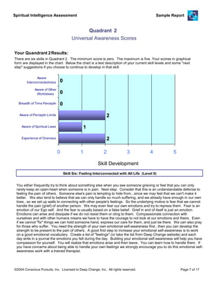 Spiritual Intelligence Assessment Sample Report
Your Quandrant 2
There are six skills in Quadrant 2. The minimum score is zero. The maximum is five. Your scores in graphical
form are displayed in the chart. Below the chart is a text description of your current skill levels and some "next
step" suggestions if you choose to continue to develop in that skill.
Results:
2
1
2
0
0
0
0 1 2 3 4 5
Experience of Oneness
Aware of Spiritual Laws
Aware of Perceptn Limits
Breadth of Time Perceptn
Aware of Other
Worldviews
Aware
Interconnectedness
Quadrant 2
Universal Awareness Scores
Skill Development
You either frequently try to think about something else when you see someone grieving or feel that you can only
rarely keep an open-heart when someone is in pain. Next step: Consider that this is an understandable defense to
feeling the pain of others. Someone else's pain is tempting to hide from...since we may feel that we can't make it
better. We also tend to believe that we can only handle so much suffering, and we already have enough in our own
lives...so we set up walls to connecting with other people's feelings. So the underlying motive is fear that we cannot
handle the pain (grief) of another person. We may even fear our own emotions and try to repress them. Fear is an
emotion of our Ego self. And the fear is usually based on a false belief. Grief in and of itself is just an emotion.
Emotions can arise and dissipate if we do not resist them or cling to them. Compassionate connection with
ourselves and with other humans means we have to have the courage to not look at our emotions and theirs. Even
if we cannot "fix" things we can hold someone hand, express our care for them, and just be there. We can also pray
for those who suffer. You need the strength of your own emotional self-awareness first...then you can develop the
strength to be present to the pain of others. A good first step to increase your emotional self-awareness is to work
on a good emotional vocabulary. Create a list of "feelings" (or take the list from Deep Change website) and each
day write in a journal the emotions you felt during the day. Building your emotional self-awareness will help you have
compassion for yourself. You will realize that emotions arise and then leave. You can learn how to handle them. If
you have concerns about being able to handle your own feelings we strongly encourage you to do this emotional self-
awareness work with a trained therapist.
Skill Six: Feeling Interconnected with All Life (Level 0)
©2004 Conscious Pursuits, Inc. Licensed to Deep Change, Inc. All rights reserved. Page 7 of 17
 