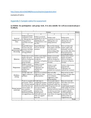 http://www.cbd.int/ibd/2008/Resources/teachers/appendix3.shtml
examplesof rubrics
Appendix 3: Samplerubricsforassessment
(a) Rubric for participation and group work. It is also suitable for self-assessment and peer
feedback.
 