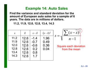 Sample Standard Deviation