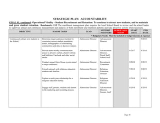 Page 30
STRATEGIC PLAN: ACCOUNTABILITY
GOAL #1, continued: Operational Vitality - Student Recruitment and Retention: To continue to attract new students, and to maintain
and grow student retention. Benchmark: 13.2 The enrollment management plan requires the local School Board to review and the school leader
to supervise annual and continuous measurement and analysis of both enrollment and retention patterns and take proactive actions when necessary.
necessary.
OBJECTIVE MAJOR TASKS LEAD
SUPPORT /
PARTNERS
BUDGETARY
NEEDS
START
DATE
END
DATE
* Budgetary Needs: Must be included in budget (income & expense)
Continuously attract new students to
the School.
Determine target audiences/markets by
examining current student population,
trends, demographics of surrounding
communities and data on decision-makers.
Provide news-worthy communication
pieces to all news outlets, church website
and bulletins, Facebook and other social
media.
Conduct annual Open House events aimed
at target audiences.
Extend outreach with religious education
students and families.
Explore a multi-year scholarship for a
religious education family.
Engage staff, parents, students and alumni
in the marketing and recruiting process.
Admissions Director
Admissions Director
Admissions Director
Admissions Director
Admissions Director
Admissions Director
Advancement
Director
Advancement
Director,
Parish Staff,
School Staff
Recruitment
Committee
Religious
Education
Director
Religious
Education
Director
Advancement
Director,
Parents, Staff
9/2017
9/2017
9/2018
9/2018
9/2018
9/2018
9/2018
9/2018
9/2019
9/2019
9/2019
9/2019
 
