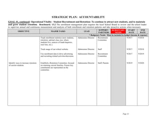 Page 32
STRATEGIC PLAN: ACCOUNTABILITY
GOAL #1, continued: Operational Vitality - Student Recruitment and Retention: To continue to attract new students, and to maintain
and grow student retention. Benchmark: 13.2 The enrollment management plan requires the local School Board to review and the school leader
to supervise annual and continuous measurement and analysis of both enrollment and retention patterns and take proactive actions when necessary.
necessary.
OBJECTIVE MAJOR TASKS LEAD
SUPPORT /
PARTNERS
BUDGETARY
NEEDS
START
DATE
END
DATE
* Budgetary Needs: Must be included in budget (income & expense)
Identify ways to increase retention
of current students.
Track enrollment statistics (new students,
retention, optimal class size, where
students live, sources of leads/inquiries,
wait lists, etc.).
Track usage of our school website.
Use enrollment data to drive advertising
and recruiting related activities/decisions.
Establish a Retention Committee, focused
on retaining current families. Ensure key
constituents are represented on the
committee.
Admissions Director
Admissions Director
Admissions Director
Admissions Director
Recruitment
Committee
Staff
Recruitment
Committee
Staff, Parents
9/2017
9/2017
9/2017
9/2019
9/2018
9/2018
9/2019
9/2020
 