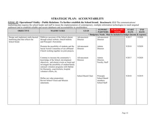 Page 34
STRATEGIC PLAN: ACCOUNTABILITY
GOAL #2: Operational Vitality - Public Relations: To further establish the School brand. Benchmark: 13.1 The communications/
marketing plan requires the school leader and staff to insure the implementation of contemporary, multiple information technologies to reach targeted
audiences and to establish reliable and secure databases and accountability to stockholders.
OBJECTIVE MAJOR TASKS LEAD
SUPPORT /
PARTNERS
BUDGETARY
NEEDS
START
DATE
END
DATE
* Budgetary Needs: Must be included in budget (income & expense)
Design and implement multi-faceted
marketing plan that reflects the
School brand.
.
Publicize successes of the School alumni
through school website, church bulletin
and Principal’s Newsletter.
Promote the possibility of students and the
Social Action Committee of our affiliated
Church working together on joint projects.
Continue to increase the community’s
knowledge of the School, development
objectives, and alumni events as listed and
investigate the possibility of student/family
outreach volunteer programs with Habitat
for Humanity, soup kitchens, hospital
volunteer efforts, etc.
Define our value proposition:
Revisit School Vision and Mission
statements.
Advancement
Director
Advancement
Director
Advancement
Director
School Board Chair
Advancement
Director
Admin.
Director
Admin.
Director,
Faculty, Staff
Principal,
School Board
members,
School Staff
9/2017
9/2018
9/2017
9/2018
9/2020
9/2020
9/2020
9/2019
 
