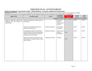 Page 35
STRATEGIC PLAN: ACCOUNTABILITY
GOAL #2, continued: Operational Vitality - Public Relations: To further establish the School brand.
Benchmark:13.1 The communications/marketing plan requires the school leader and staff to insure the implementation of contemporary, multiple
information technologies to reach targeted audiences and to establish reliable and secure databases and accountability to stakeholders.
OBJECTIVE MAJOR TASKS LEAD
SUPPORT /
PARTNERS
BUDGETARY
NEEDS
START
DATE
END
DATE
* Budgetary Needs: Must be included in budget (income & expense)
Design and implement multi-faceted
marketing plan that reflects the
School brand.
Design and implement volunteer position
for publicity.
Collect informational/contact data on
attendees at school events.
Investigating possibility of distributing
school brochure and enrollment packages
through community Welcome Wagons,
realtors and new parishioners.
Supply area Catholic High Schools with
our brochure for younger siblings of high
school students.
Admissions Director
Admissions Director
Admissions Director
Admissions
Director,
Advancement
Director
Recruitment
Committee
Advancement
Director,
Parish Staff
Principal
$XX
$XX
9/2018
9/2017
9/2017
9/2017
9/2019
9/2019
9/2019
9/2019
 