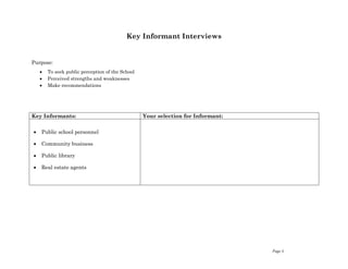 Page 4
Key Informant Interviews
Purpose:
 To seek public perception of the School
 Perceived strengths and weaknesses
 Make recommendations
Key Informants: Your selection for Informant:
 Public school personnel
 Community business
 Public library
 Real estate agents
 