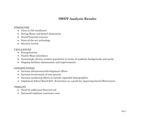 Page 5
SWOT Analysis Results
STRENGTHS
 Close to full enrollment
 Strong Home and School Association
 Sound financial resource
 State-of-the-art technology
 Security system
CHALLENGES
 Evangelization
 Family Mass attendance
 Increasingly diverse student population in terms of academic backgrounds and needs
 Ongoing facilities maintenance and improvements
OPPORTUNITIES
 Increase advancement/development efforts
 Increase involvement of new parents
 Increase marketing efforts to include expanded demographics
 Implement School Board Self –Evaluation as a guide for improving board effectiveness
THREATS
 Need for additional financial aid
 Increased employee insurance costs
 