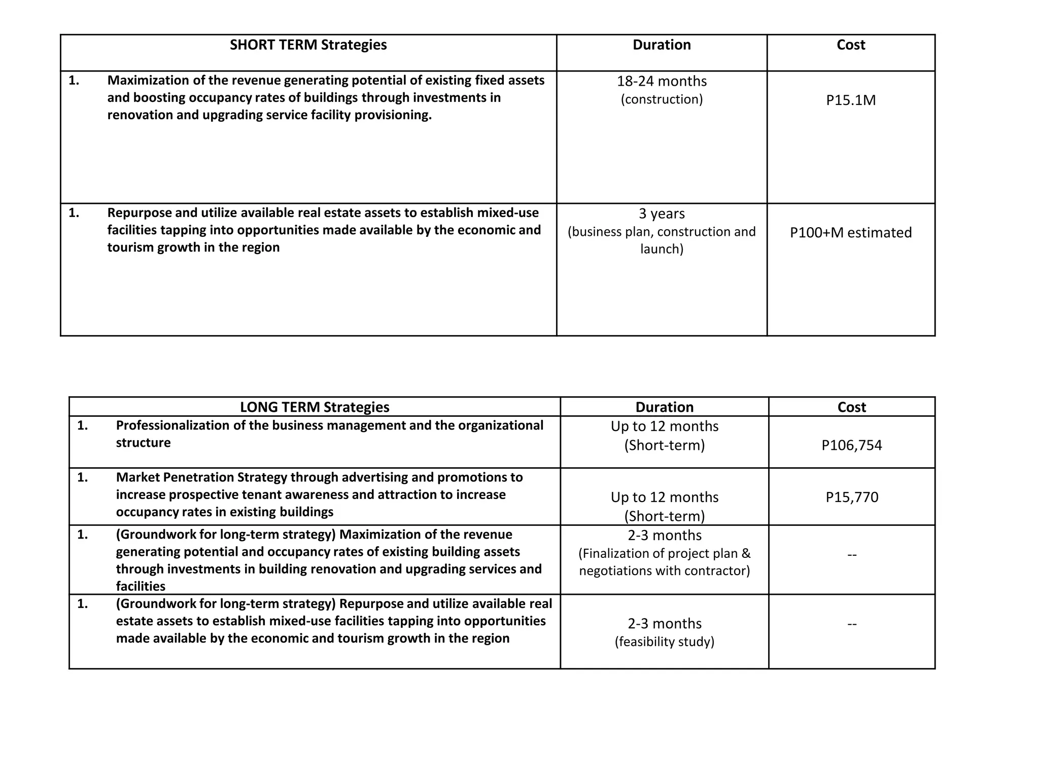 sample strategy implementation 7-S.pptx