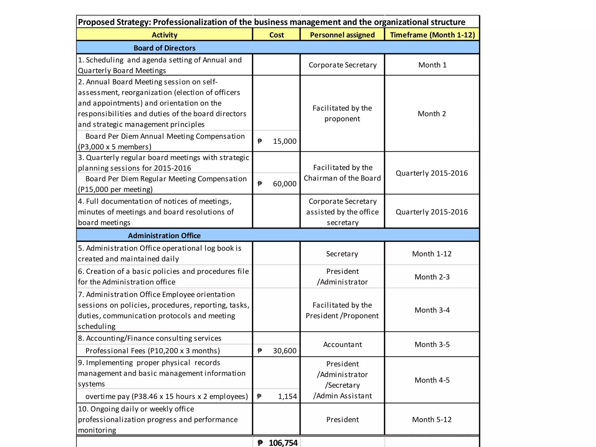 sample strategy implementation 7-S.pptx