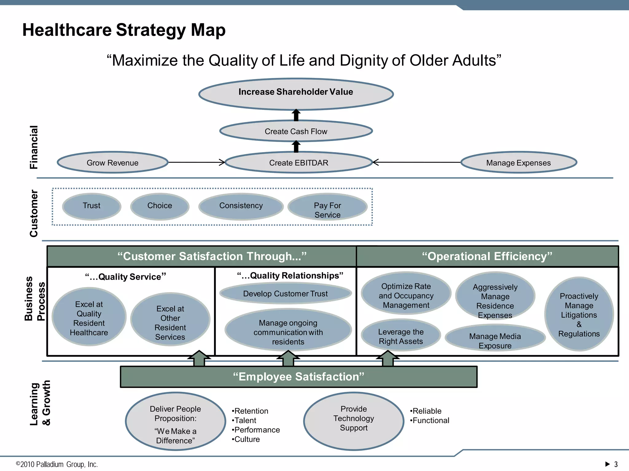 Sample strategy maps PPT - Sample Strategy Maps 3 2048 
