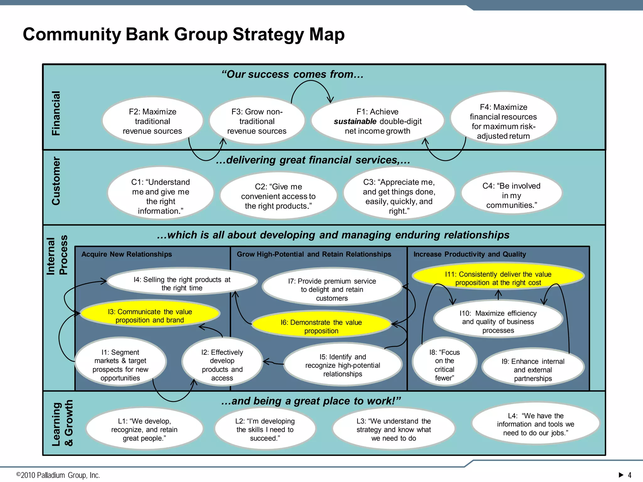 Sample strategy maps PPT - Sample Strategy Maps 4 2048