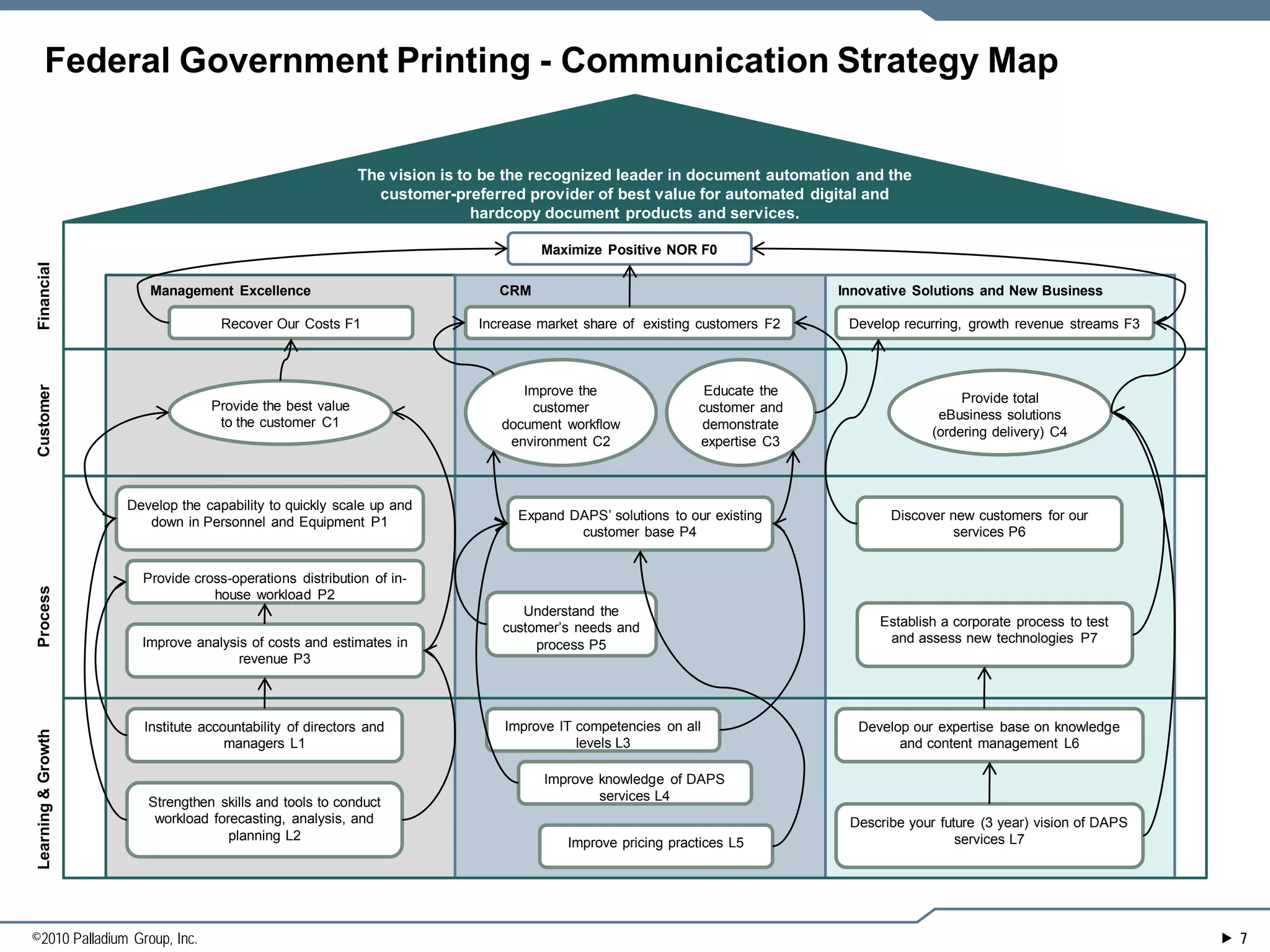 Sample strategy maps PPT - Sample Strategy Maps 7 2048