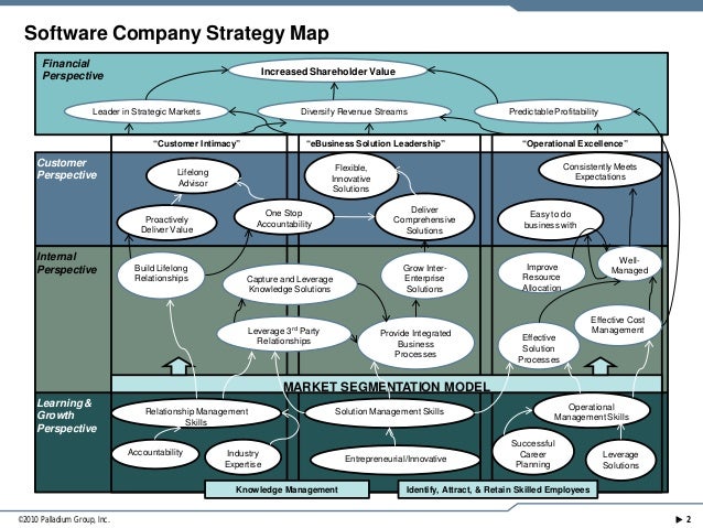 Sample strategy maps - Sample Strategy Maps 2 638 