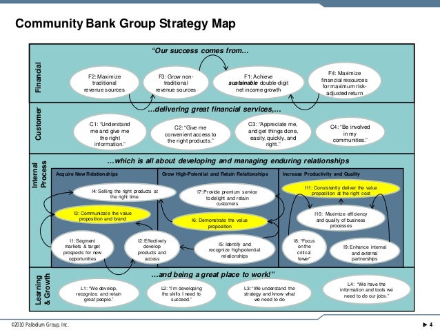 Healthcare Strategy Group 10