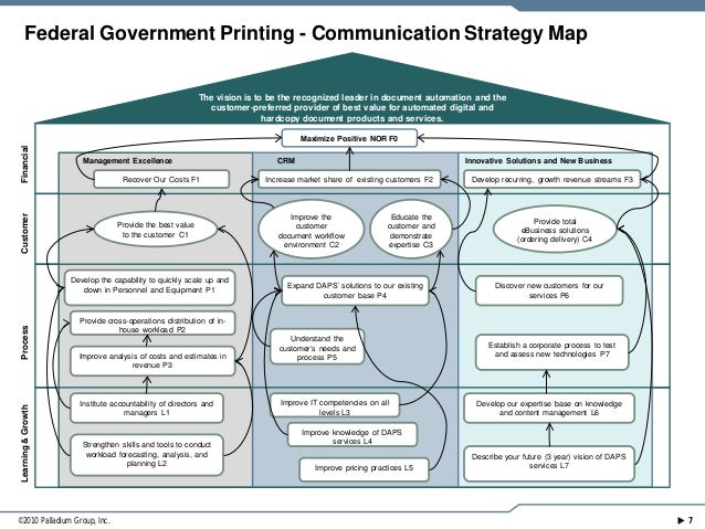 Sample strategy maps