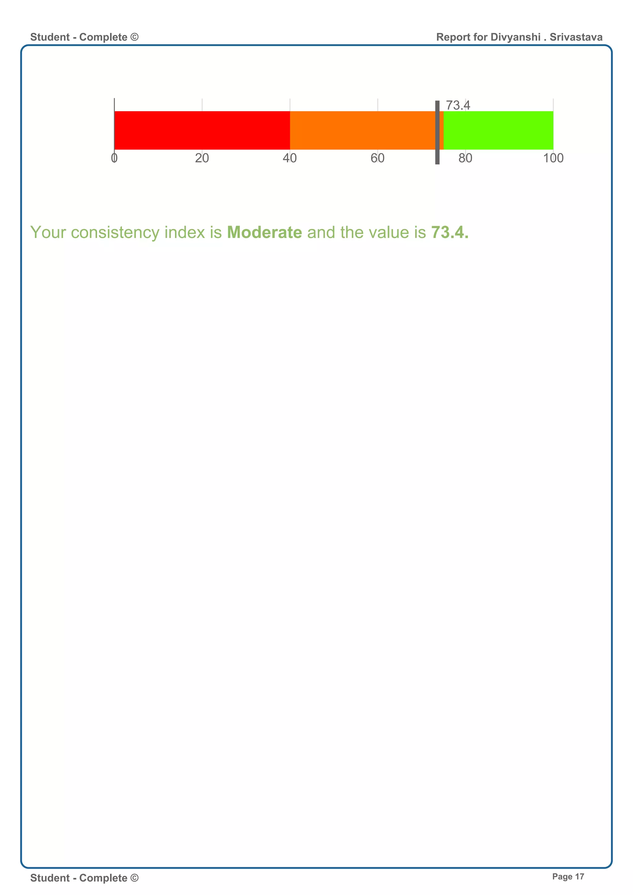 20 40 60 80 1000
73.4
Your consistency index is Moderate and the value is 73.4.
Student - Complete © Report for Divyanshi . Srivastava
Student - Complete © Page 17
 