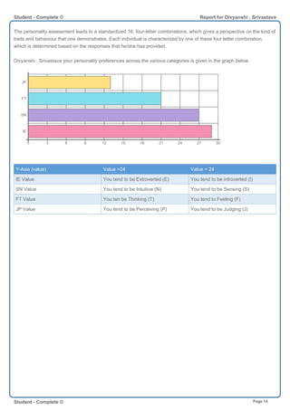 The personality assessment leads to a standardized 16, four-letter combinations, which gives a perspective on the kind of
traits and behaviour that one demonstrates. Each individual is characterized by one of these four letter combination,
which is determined based on the responses that he/she has provided.
Divyanshi . Srivastava your personality preferences across the various categories is given in the graph below.
IE
SN
FT
JP
0 3 6 9 12 15 18 21 24 27 30
Y-Axis (value) Value >24 Value < 24
IE Value You tend to be Extroverted (E) You tend to be introverted (I)
SN Value You tend to be Intuitive (N) You tend to be Sensing (S)
FT Value You ten be Thinking (T) You tend to Feeling (F)
JP Value You tend to be Perceiving (P) You tend to be Judging (J)
Student - Complete © Report for Divyanshi . Srivastava
Student - Complete © Page 14
 